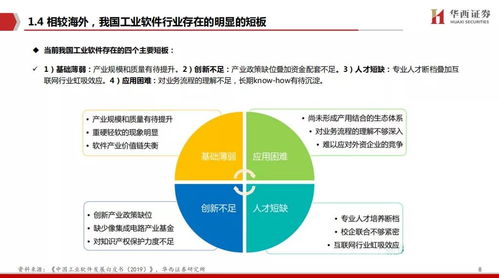 工賦開發者社區 工業軟件，中國制造崛起的關鍵